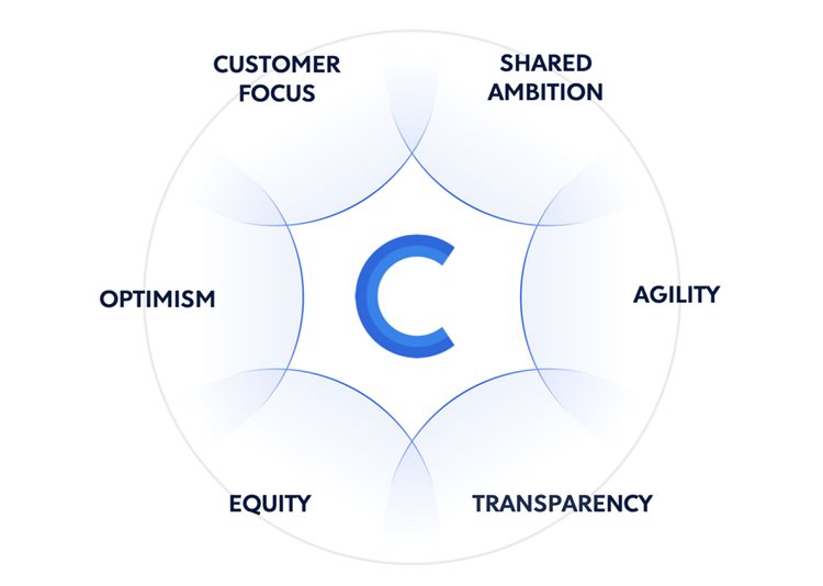 Ceridian company values