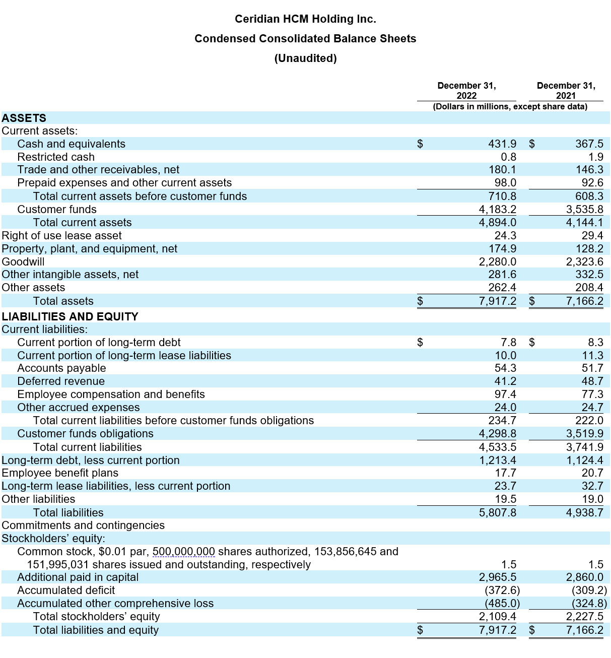 Ceridian Reports Fourth Quarter 2022 Results table