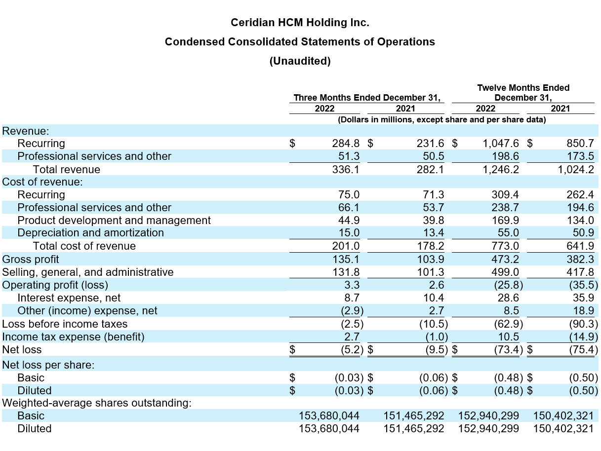 Ceridian Reports Fourth Quarter 2022 Results table