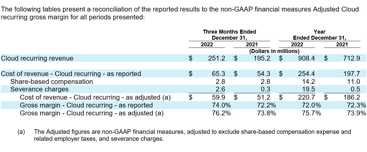 Ceridian Reports Fourth Quarter 2022 Results table