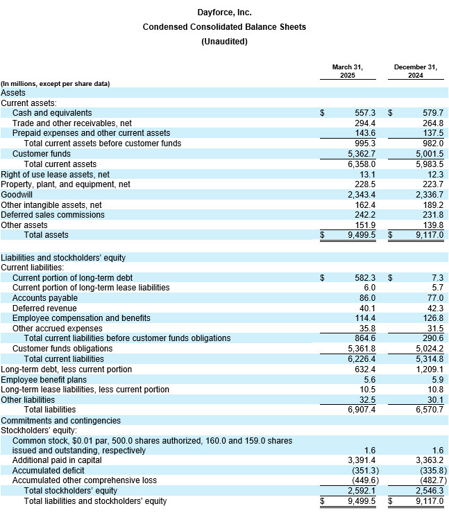 Dayforce Reports First Quarter 2025 Results table