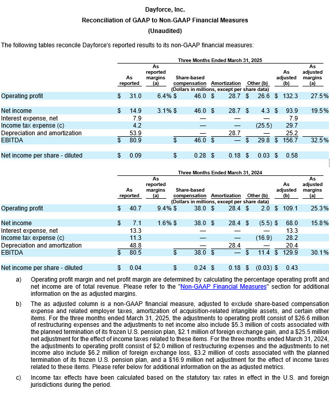 Dayforce Reports First Quarter 2025 Results table