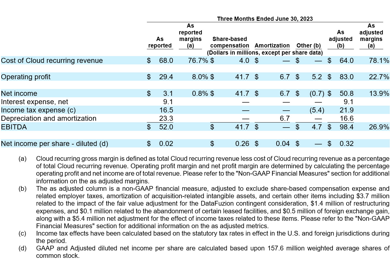 Dayforce Reports Second Quarter 2024 Results table