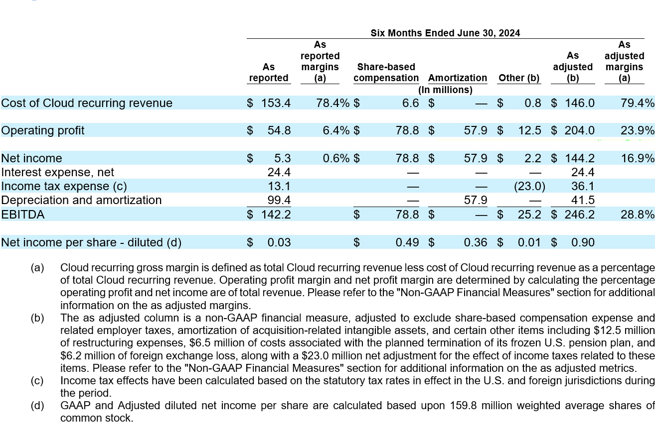 Dayforce Reports Second Quarter 2024 Results table