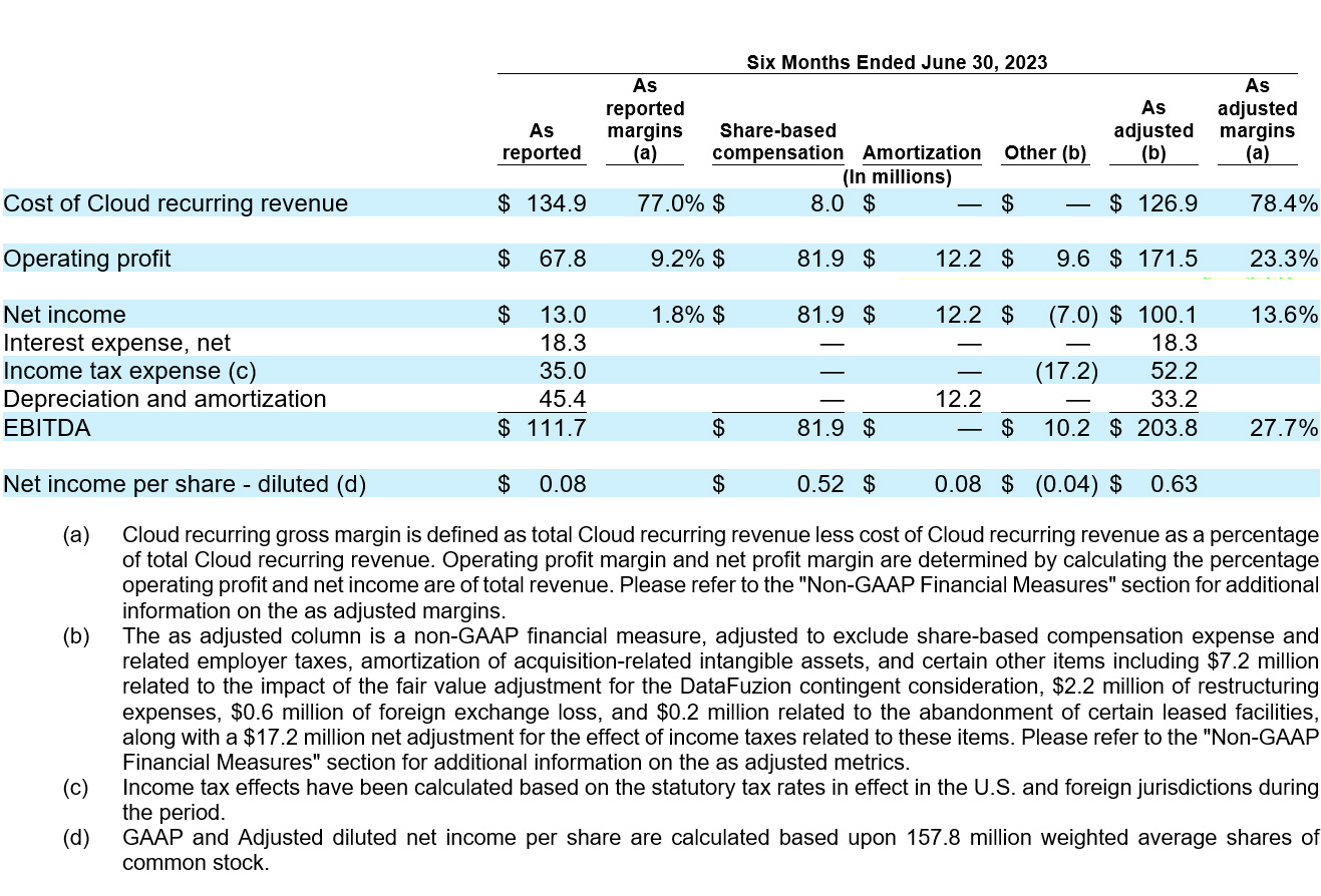 DayforceReports Second Quarter 2024 Results table