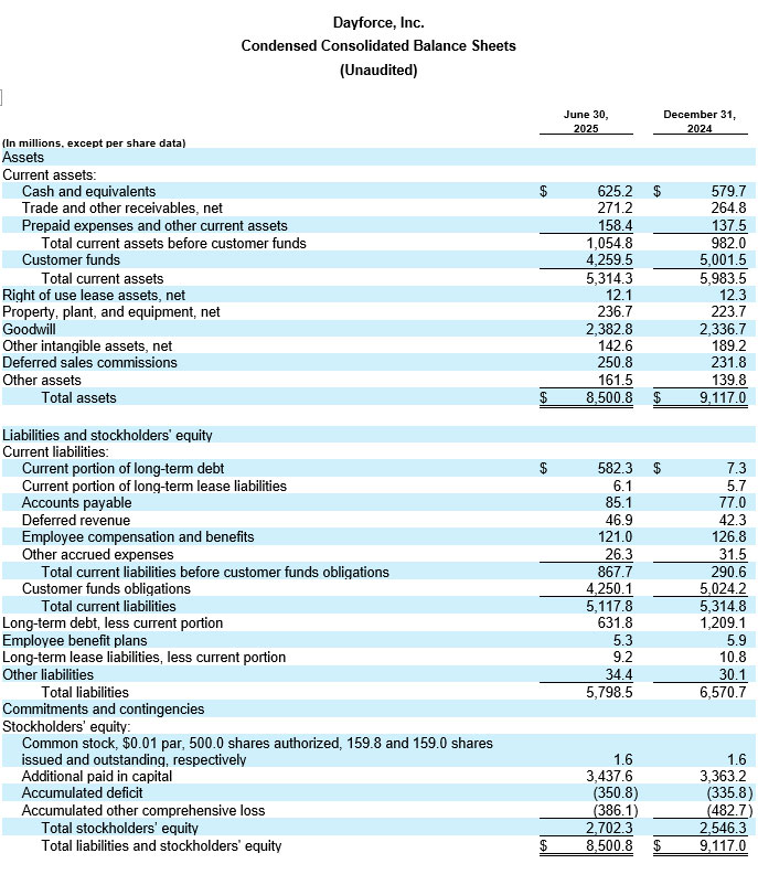 Dayforce Reports Second Quarter 2025 Results table