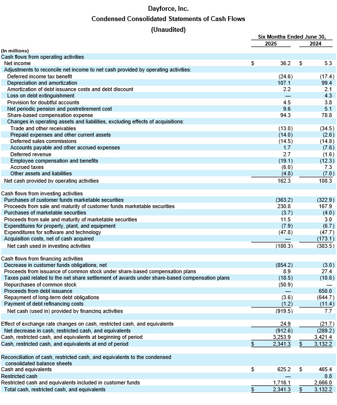 Dayforce Reports Second Quarter 2025 Results table