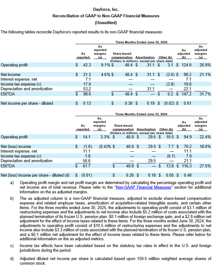 Dayforce Reports Second Quarter 2025 Results table