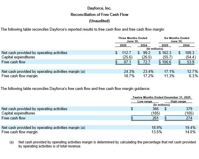 Dayforce Reports Second Quarter 2025 Results table