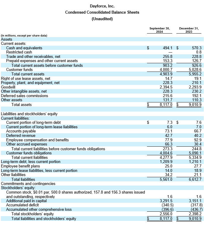 Dayforce Reports Third Quarter 2024 Results table