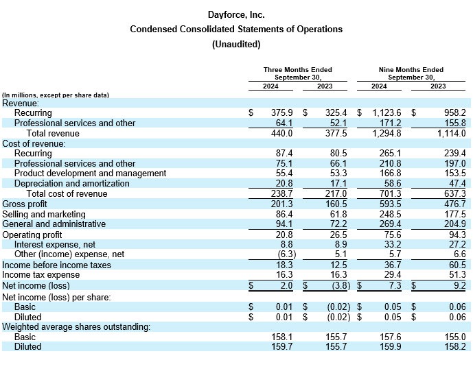 Dayforce Reports Third Quarter 2024 Results table