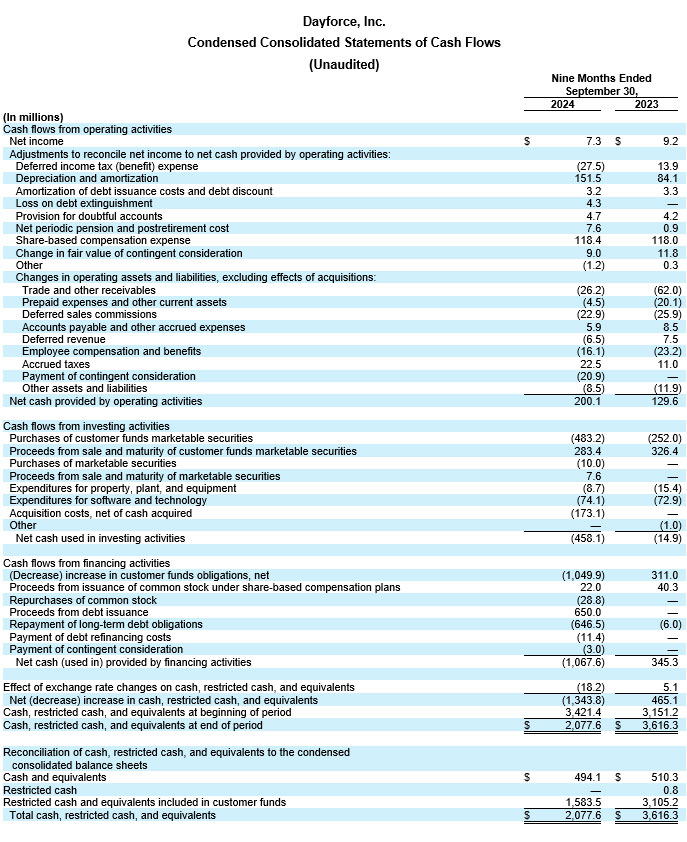Dayforce Reports Third Quarter 2024 Results table