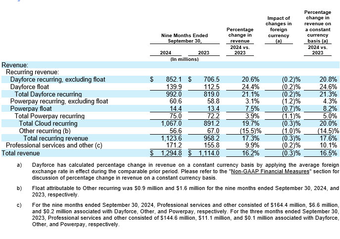 Dayforce Reports Third Quarter 2024 Results table
