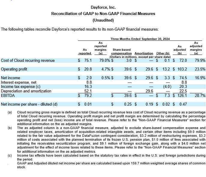 Dayforce Reports Third Quarter 2024 Results table