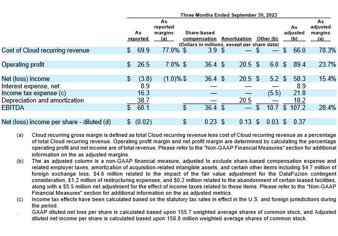 Dayforce Reports Third Quarter 2024 Results table