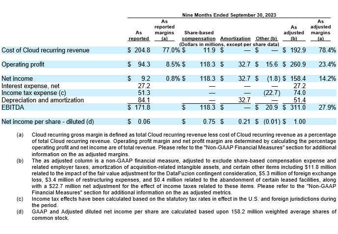 Dayforce Reports Third Quarter 2024 Results table