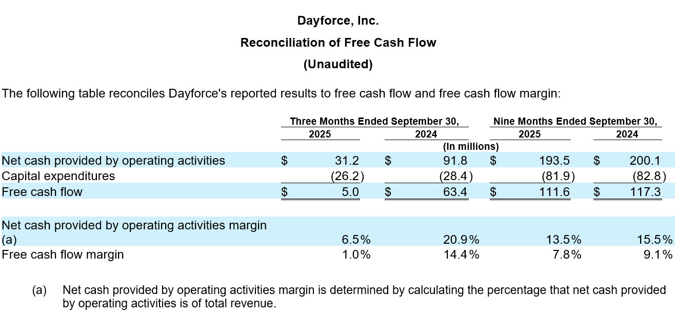 Dayforce Reports Second Quarter 2025 Results table