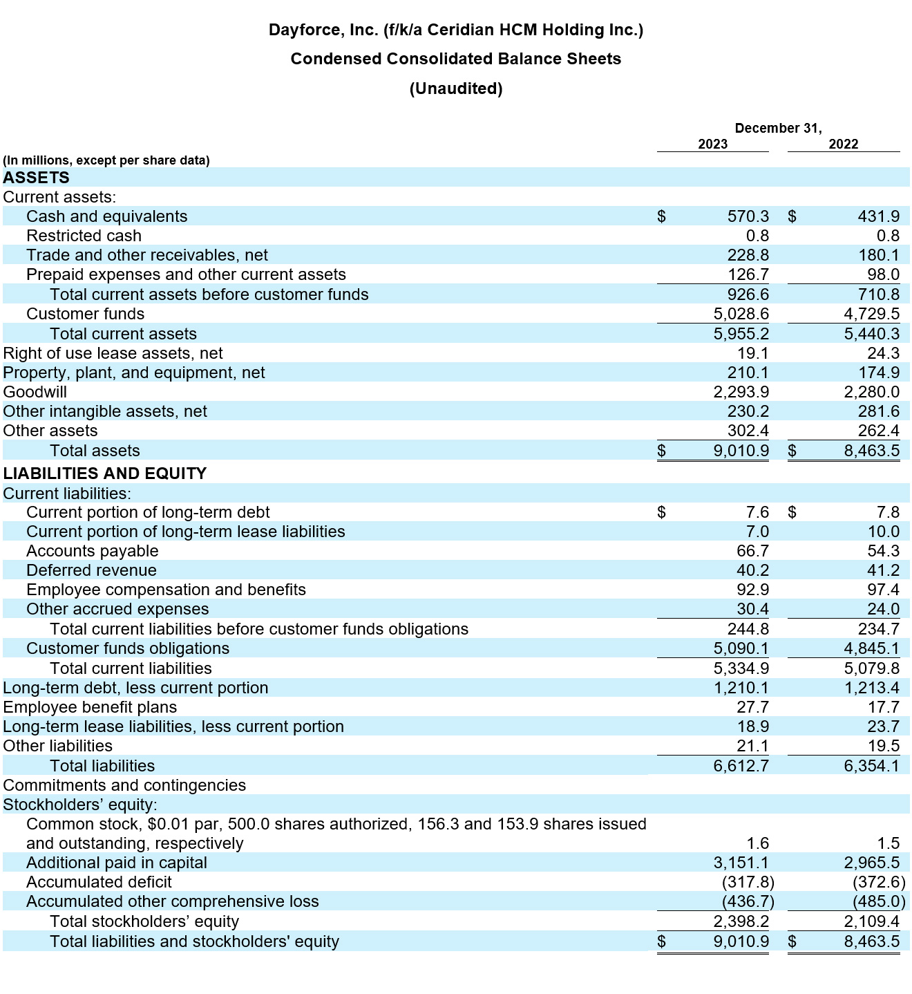 Dayforce Reports Fourth Quarter 2023 Results table
