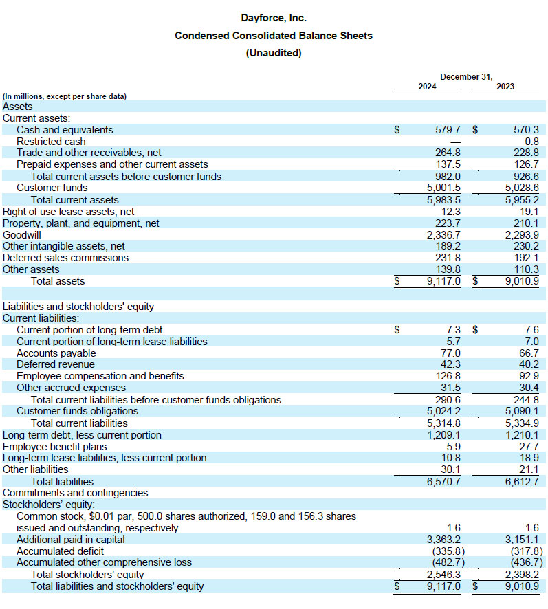 Dayforce Reports Fourth Quarter 2024 Results table