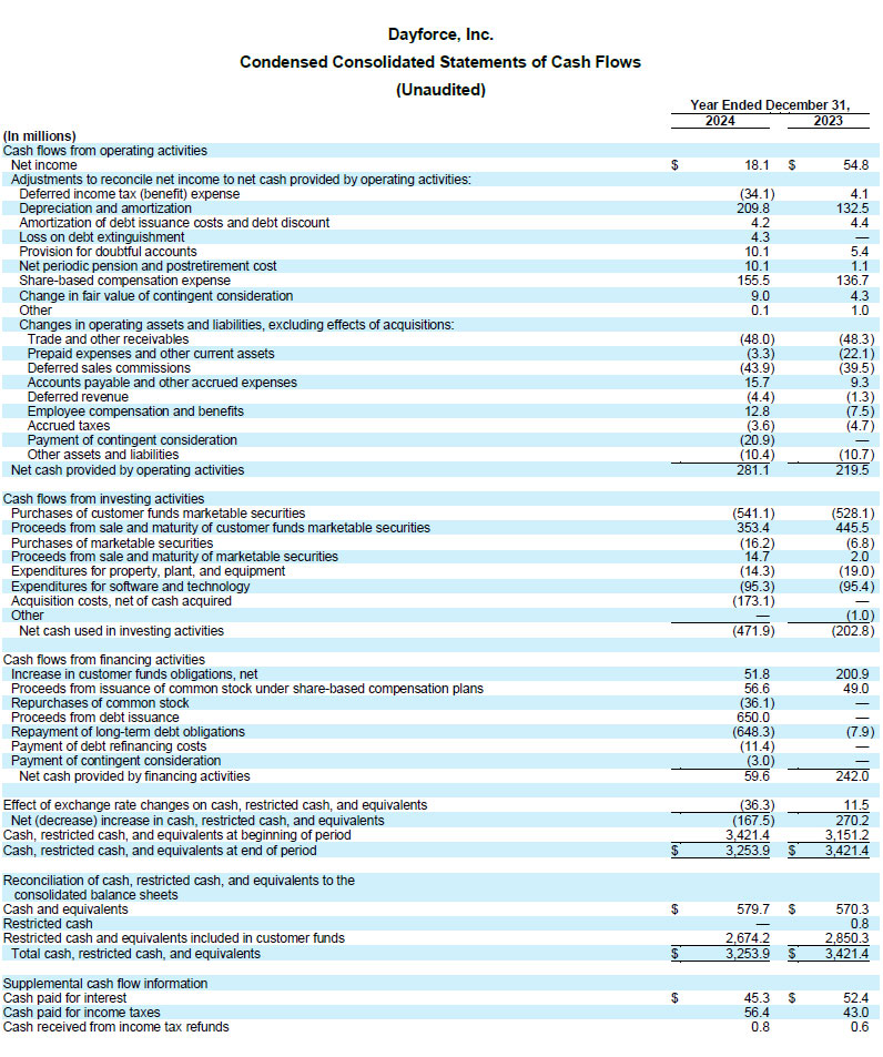 Dayforce Reports Fourth Quarter 2024 Results table