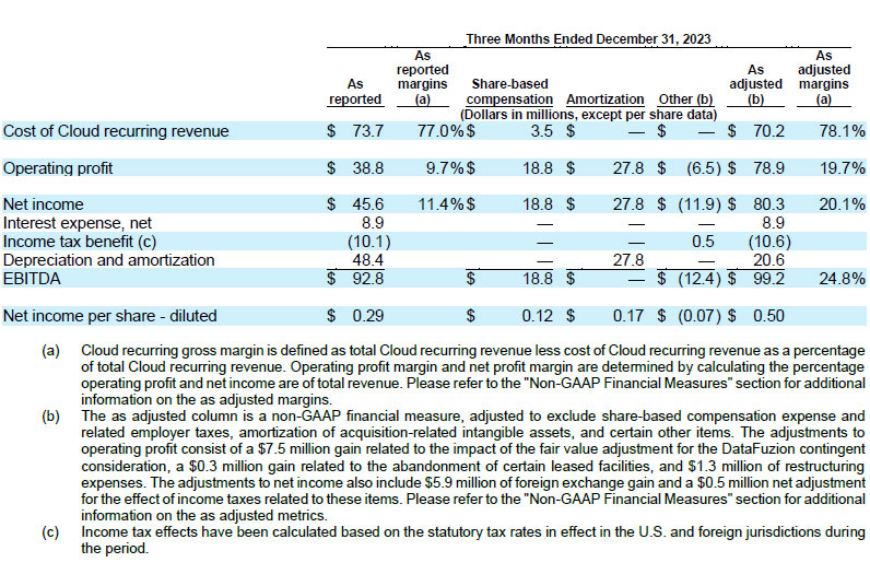 Dayforce Reports Fourth Quarter 2024 Results table