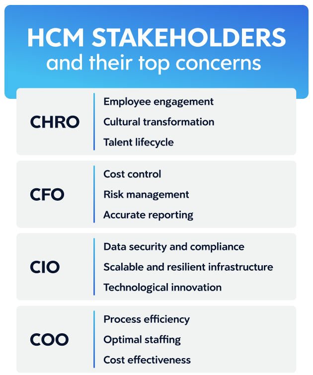 Dayforce_CompGuide_Chapter4_Image-1.webp Infographic explaining top concerns for HCM stakeholders like CHROs, CFOs, CIOs, and COOs.