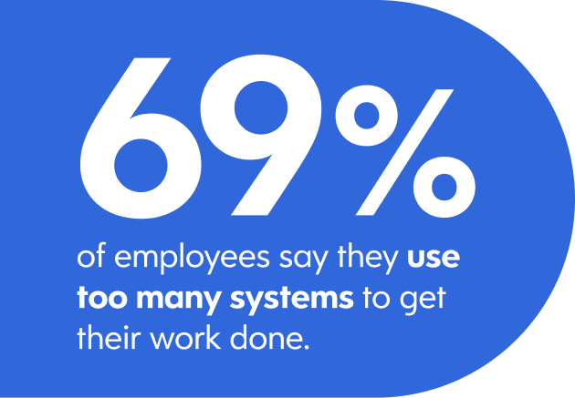 Infographic showing 69% of employees say they use too many systems to get their work done.
