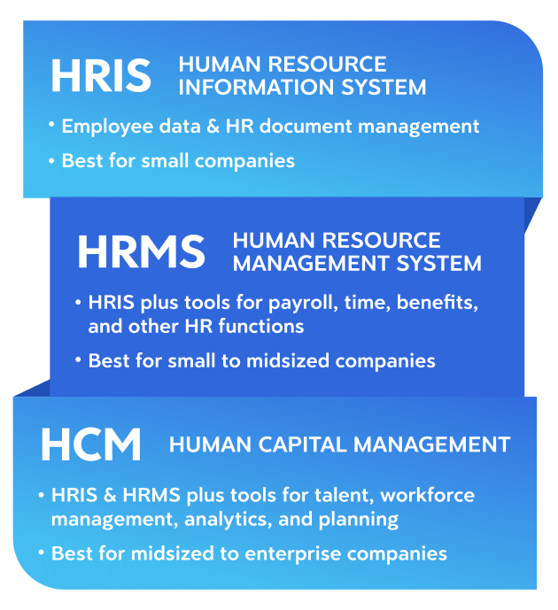 Dayforce_CompGuide_Chapter2_Image-2-V2.webp Comparison infographic summarizing differences between HRIS, HRMS, and HCM software.