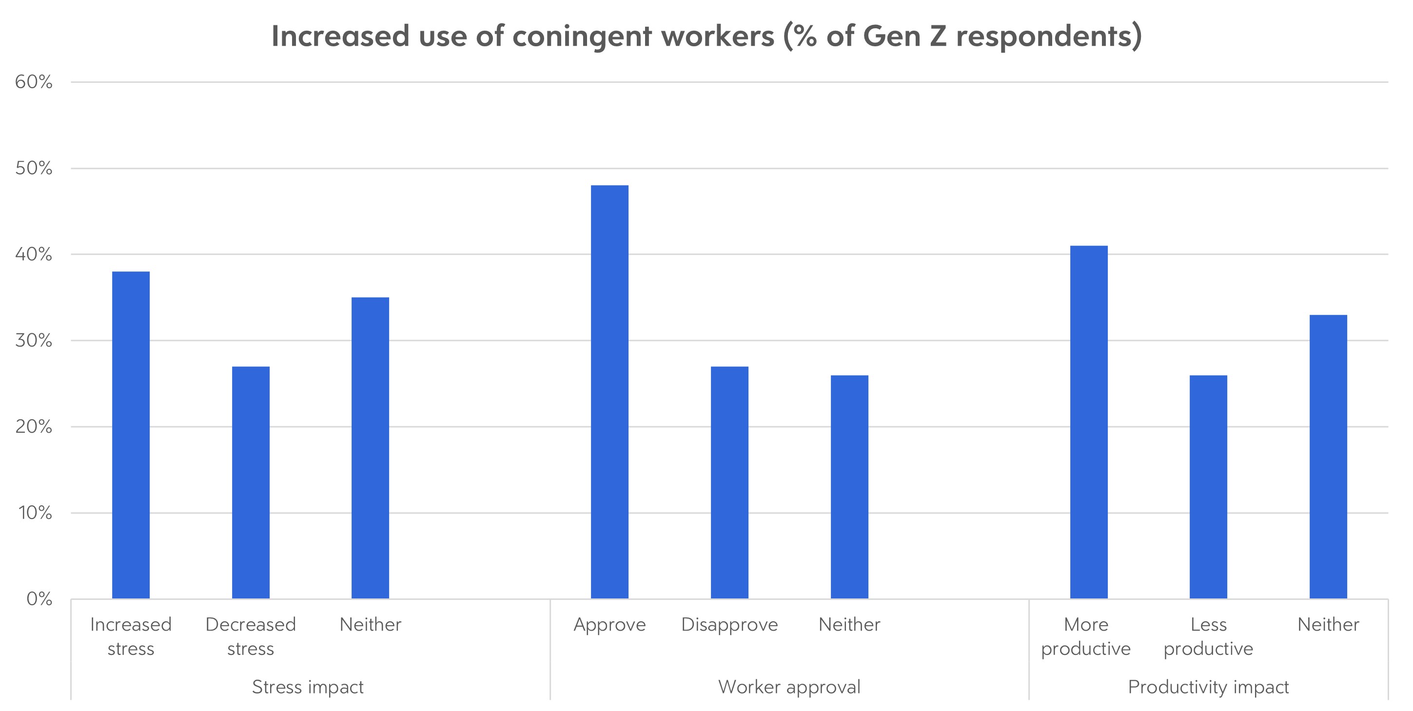 Increased-use-of-contingent-workers.jpg