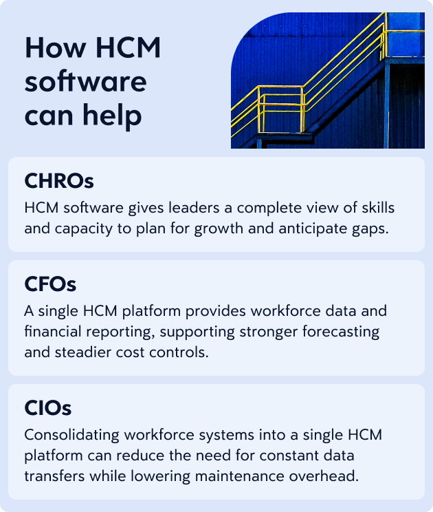 Infographic explaining how HCM software can help CHROs, CFOs, and CIOs.