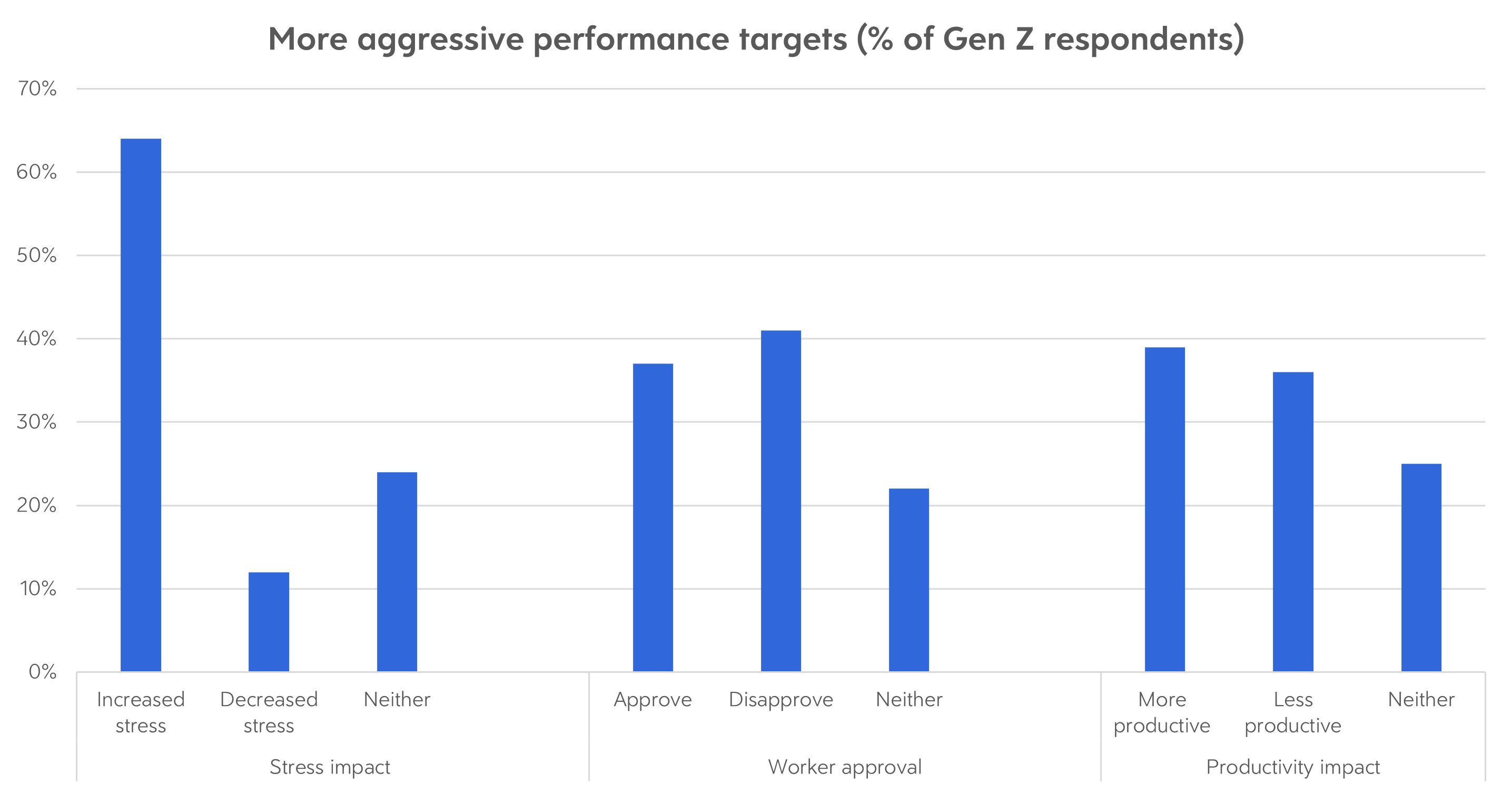More-aggressive-performance-targets.jpg