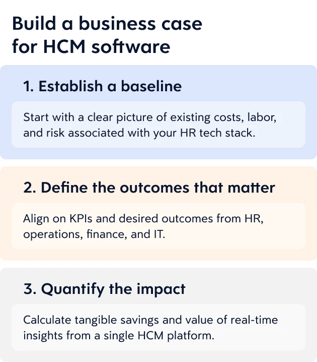 Infographic explaining steps for building a business case for HCM software.