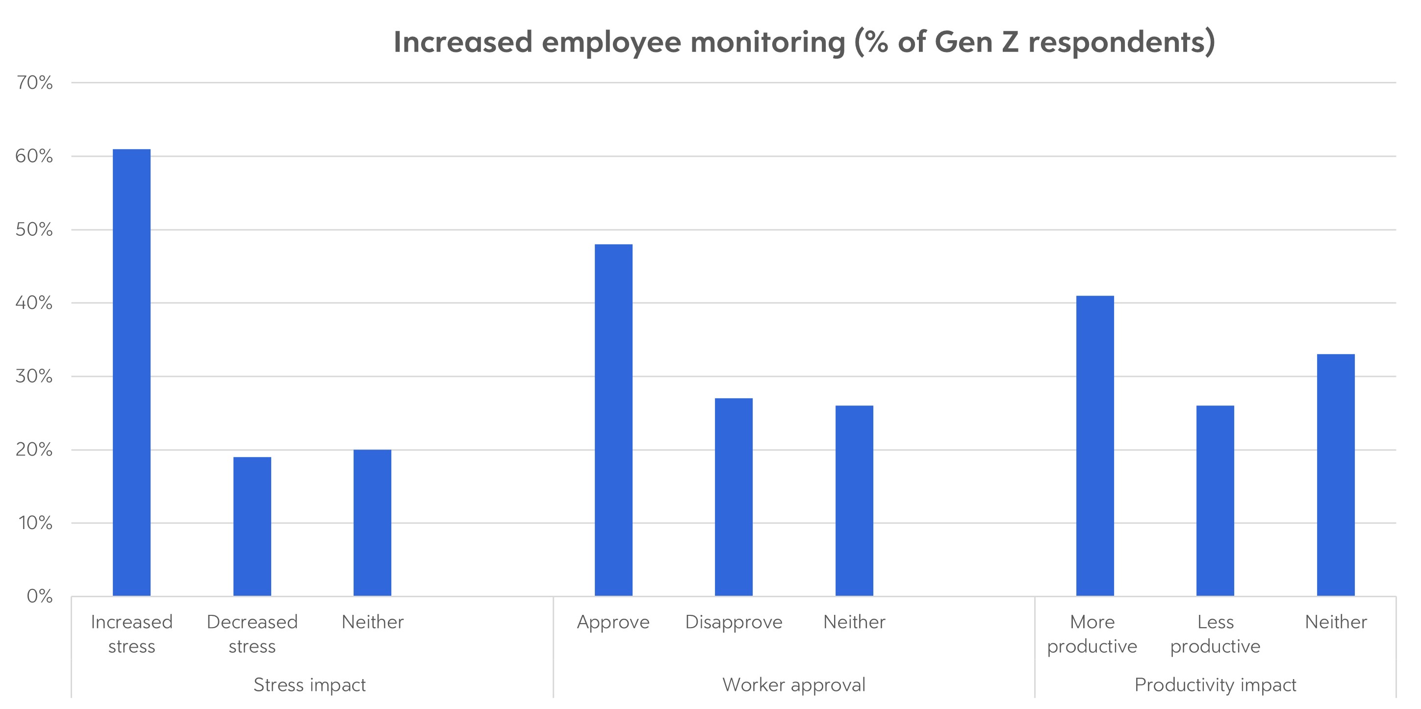 Increased-employee-monitoring-(3).jpg Increased-employee-monitoring-(3).jpg